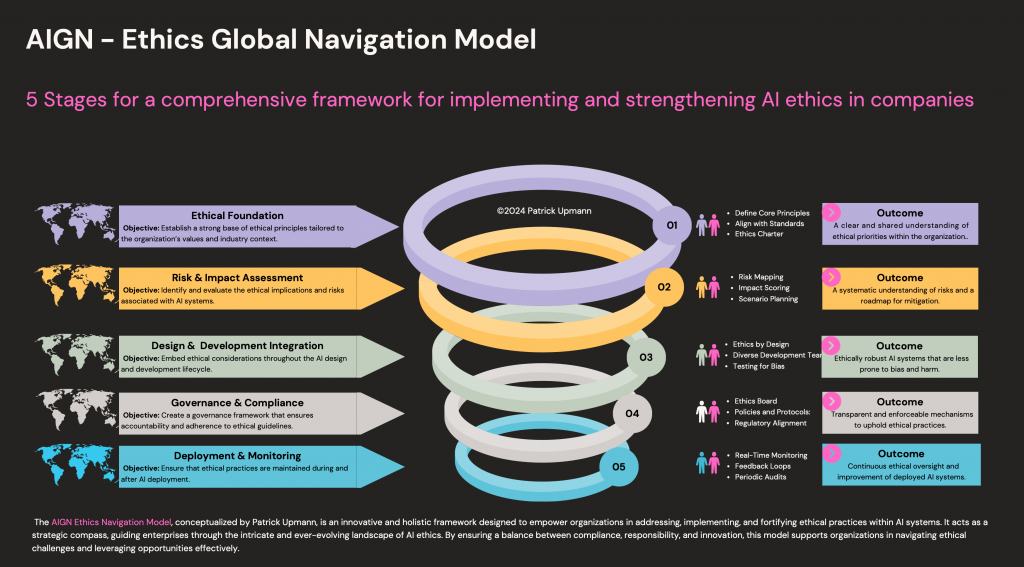AIGN Ethics Global Navigation Model