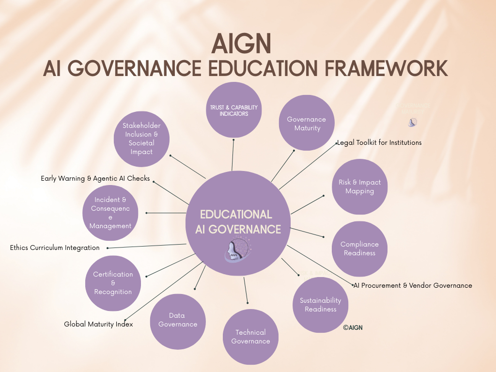 AIGN AI Governance Framework