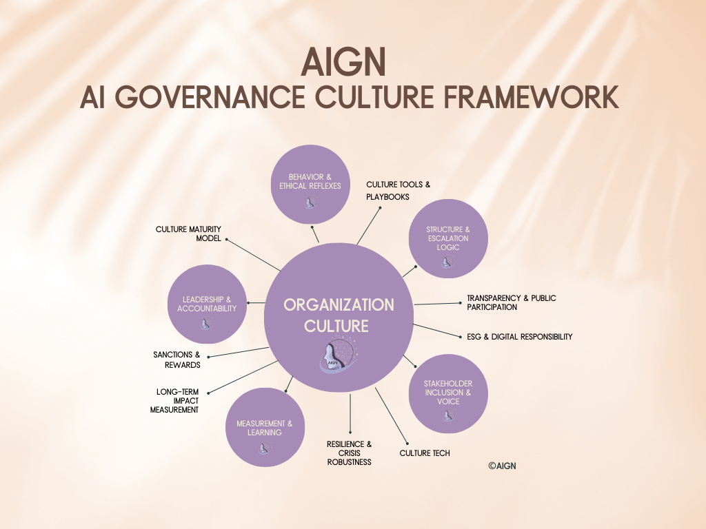 AIGN AI Governance Framework