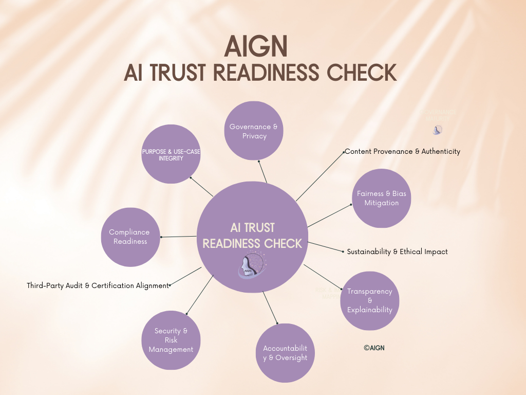 AIGN AI trust Readiness Check