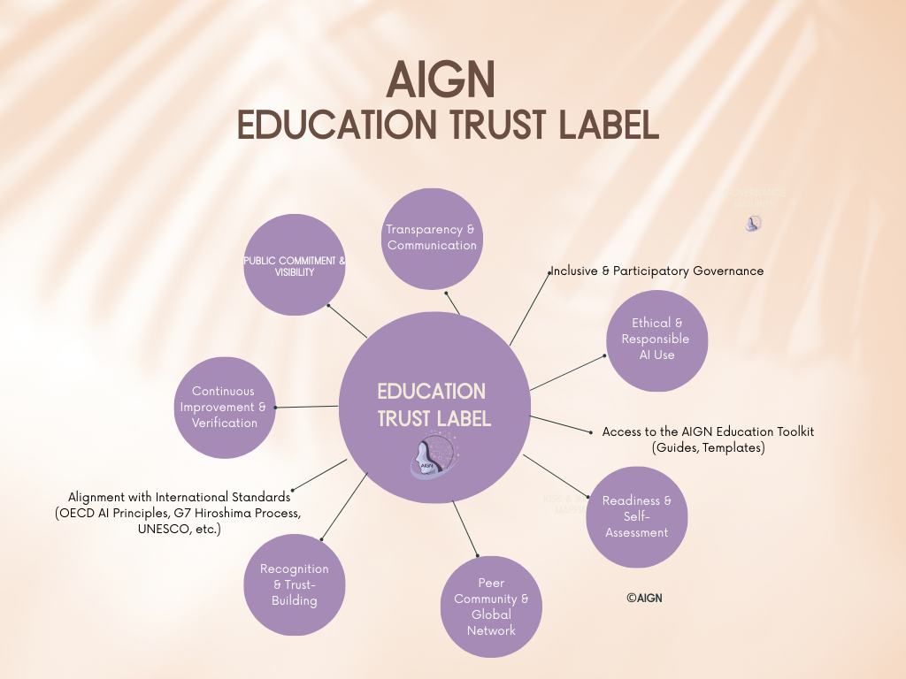 AIGN TRUST LABEL