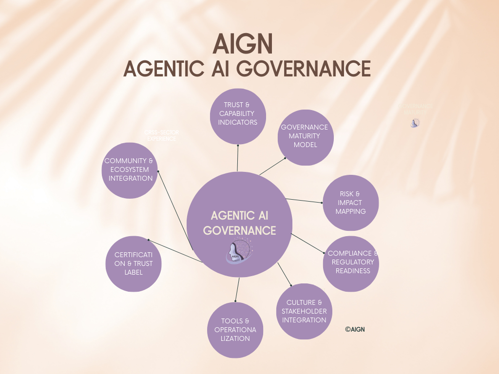 Agentic AI Governance