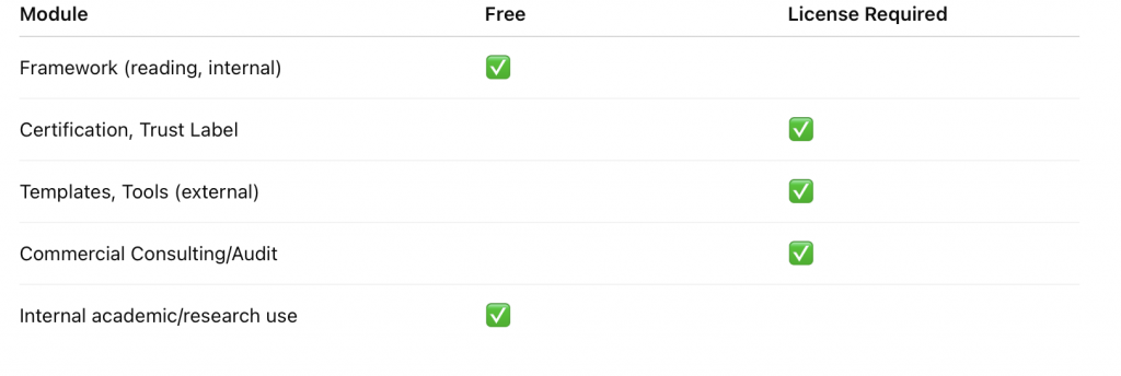 The AIGN Data Act AI Governance Framework is the reference system for trusted, certifiable, and globally compatible data & AI governance in the age of regulation.