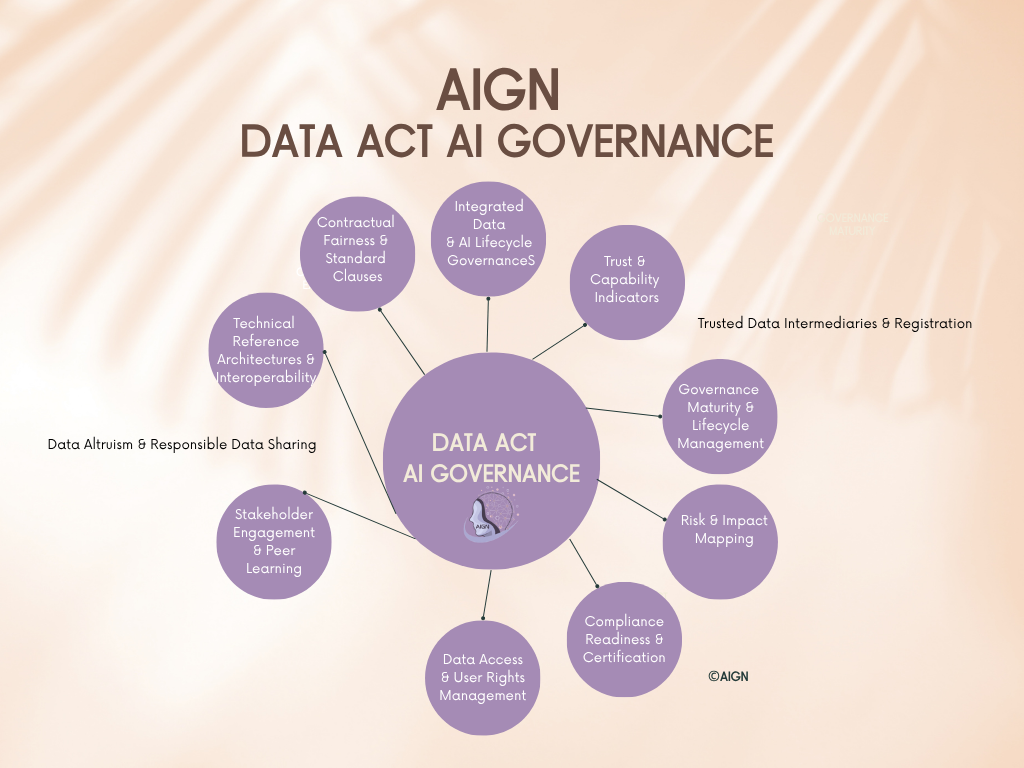 Data Act AI Governance Framework