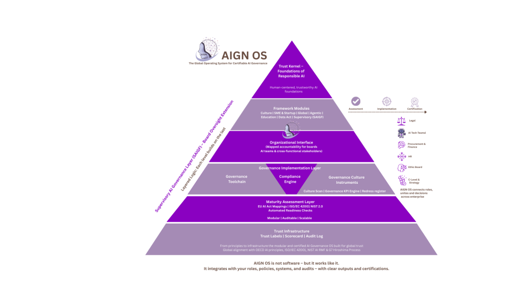 AIGN OS - AI Governance