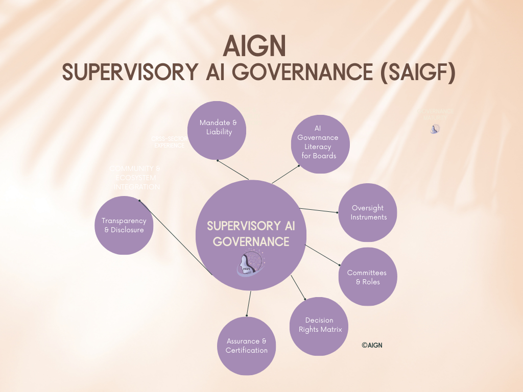 SUPERVISORY AI GOVERNANCE (SAIGF)