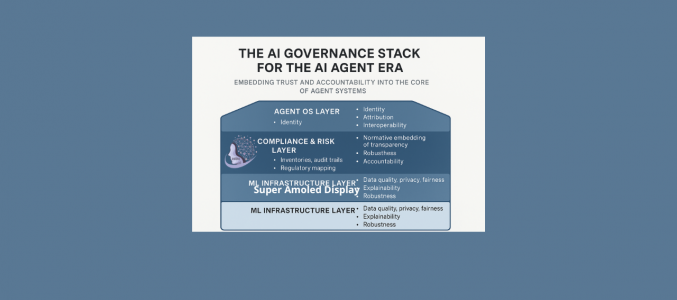 AI Governance Stack for the AI Agent