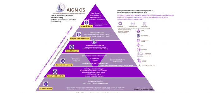 AIGN AI Governance Academy