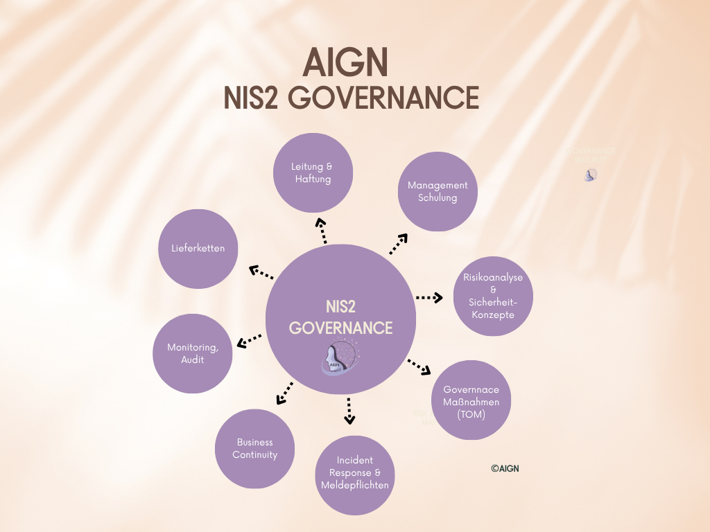NIS2 Governance