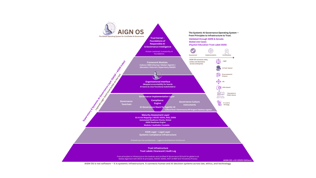 Principles Kernel AIGN OS v.10 (2025 Edition)