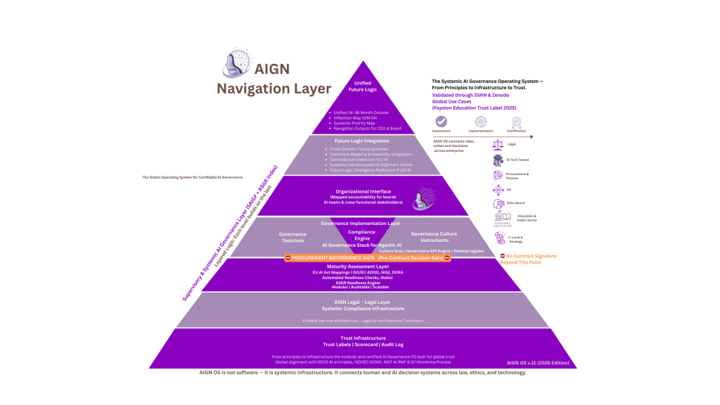 Principles Kernel AIGN OS v.11 (2026 Edition)