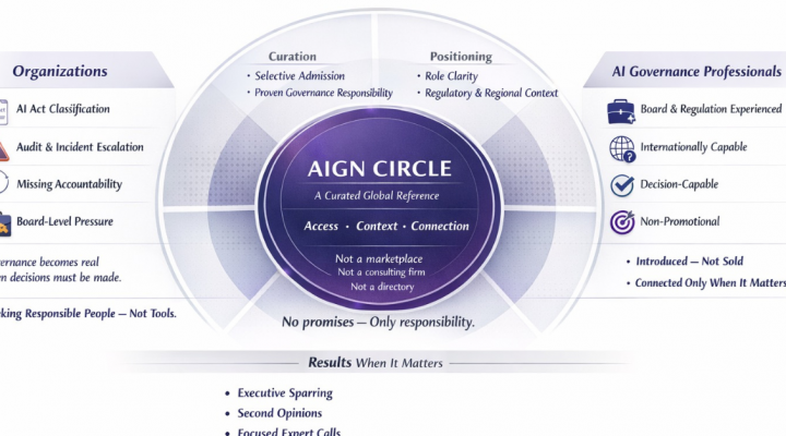 Why AI Governance Became a Responsibility Problem – Why AIGN Circle Exists
