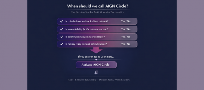 Audit- & Incident Survivability