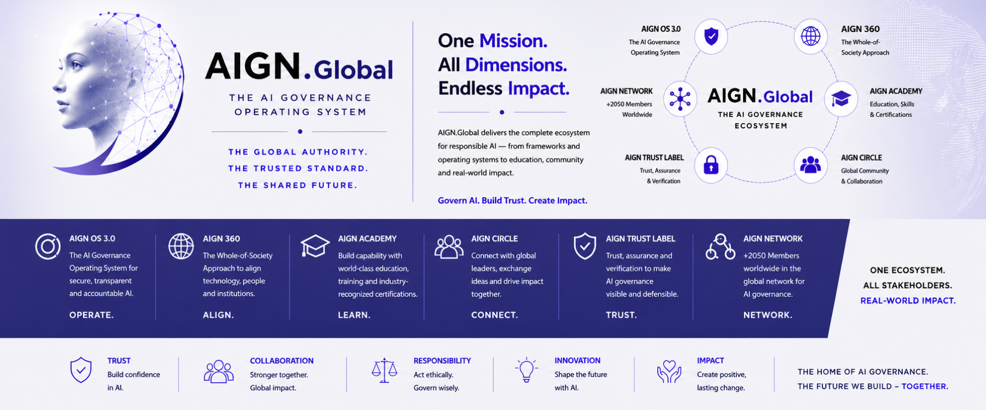 AIGN.Global 
